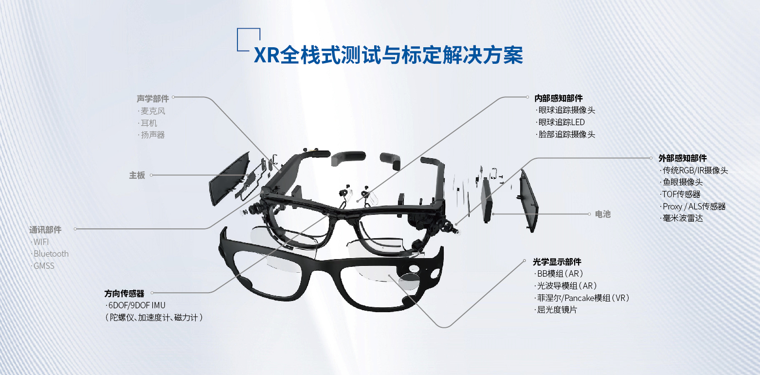������ʱ- �������ǲ�!